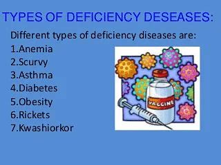 Deficiency Diseases Definition Examples Types And Explanation