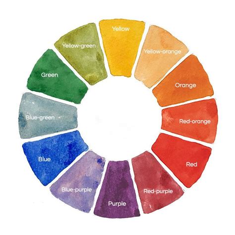 Primary Secondary Tertiary Color Wheel Watercolor Mixing Tertiary