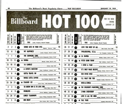 Us Billboard Hot 100 Billboard Year End Hot 100 Singles Of 1990 Wikipedia As These Two
