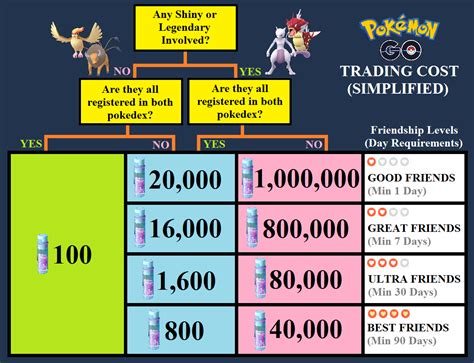 How Do You Trade Pokemon In Pokemon Go
