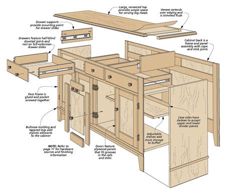 Over the past few months, we have been working towards creating a dining room that fits within our home's modern farmhouse style. Dining Room Buffet | Woodworking Project | Woodsmith Plans ...