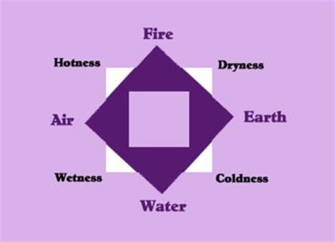 History Of The Atom Timeline Timetoast Timelines