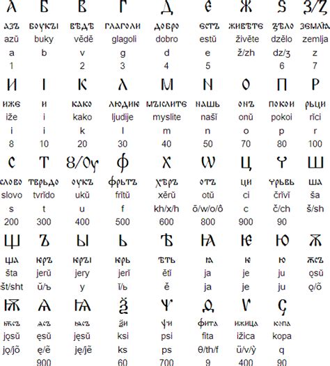 25 Cyrillic Script Fact Information Truth