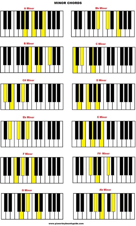All Piano Chords Table