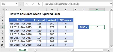 How To Calculate Mean Squared Error Mse Excel And Google Sheets Automate Excel