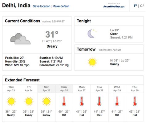 ☂ online precipitation map and other weather maps. Delhi weather - WTF?! | "Dreary" weather and off-the ...