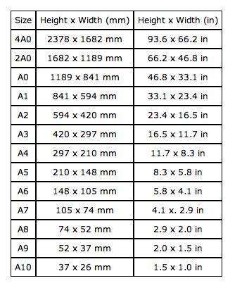 Easily convert inches to centimeters, with formula, conversion chart, auto conversion to common lengths, more. Dimensions Of A Series Paper Sizes The dimensions of the A ...