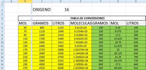 Hojas De Calculo Con Conversiones De Mol A Gramos Mol A Litros Y Mol A