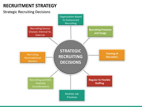 Facilitate consistent support for children. Recruitment Strategy PowerPoint Template | SketchBubble