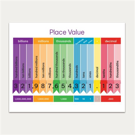 Place Value Chart With Decimal Bright Colours Downloadable Etsy Uk