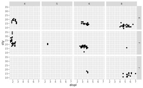 Lay Out Panels In A Grid Facet Grid Ggplot
