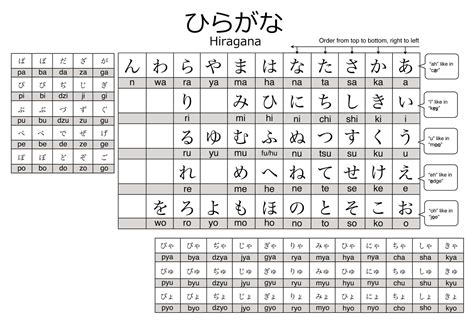 Sample Image Of Hiragana Chart Hiragana Chart Languag Vrogue Co