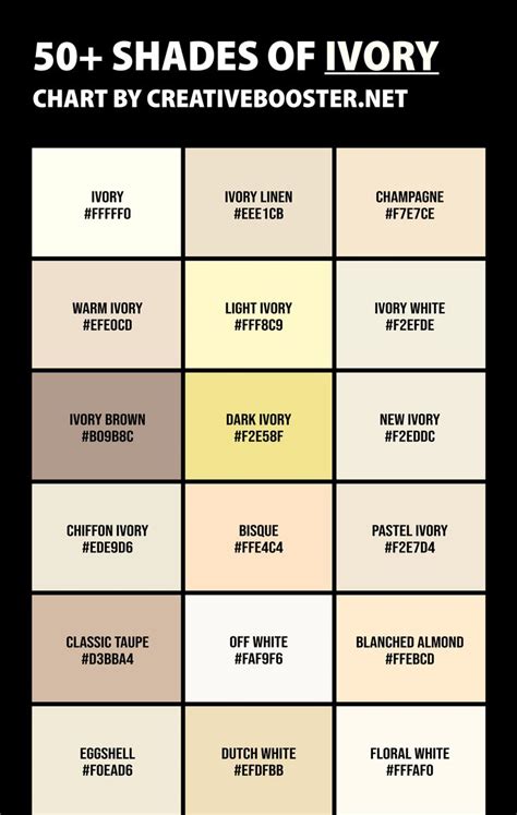 The 50 Shades Of Ivory Chart With Different Colors And Font On Each
