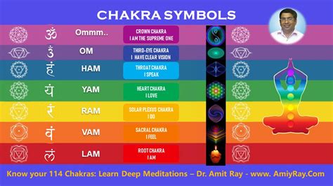 The 7 Chakras Significance Meanings Colors And Powers Sri Amit Ray