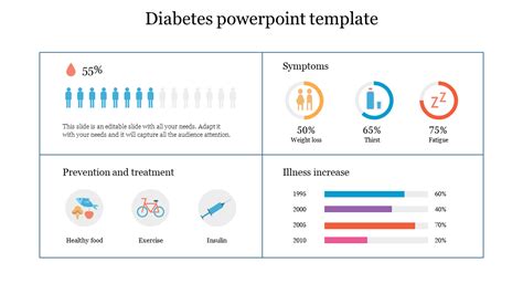 Exclusive Free Diabetes Powerpoint Template With Charts