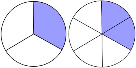 Equivalent Fractions Math Wiki Fandom