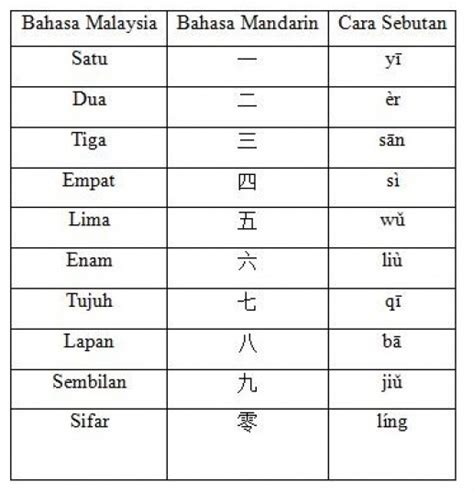 Bagi kebanyakan orang, mereka menukar minyak enjin kereta sama ada dengan cara melakukan sendiri atau menghantar kereta ke bengkel servis kereta. Topik 6 - JB