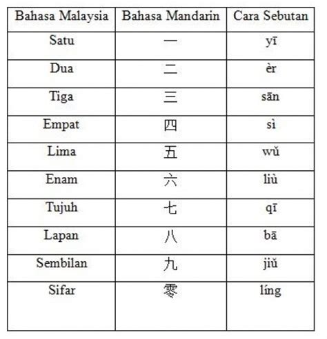 Untuk memudahkan anda dalam belajar, anda bisa mencoba latihan berikut. Topik 6 - JB