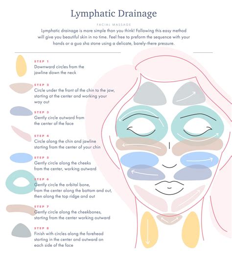 How To Do Lymphatic Drainage Massage On Your Face For Better Skin