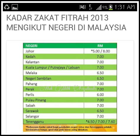 No payment of 'zakat fitrah' through 'amil fitrah' in johor. Terbaru Kadar Zakat Fitrah 2013 - Fizalinolie