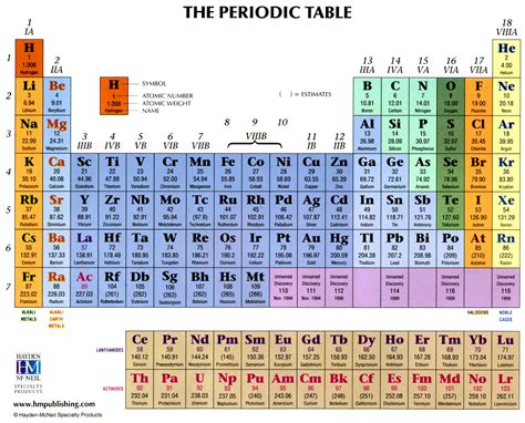 Cyanide Periodic Table