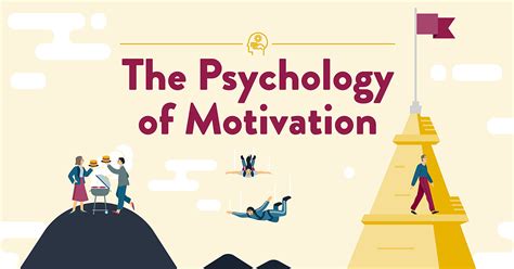 When talking about a motivated behavior, it essentially means that a person has a specific reason for doing something. The Psychology of Motivation INFOGRAPHIC | CSP Online