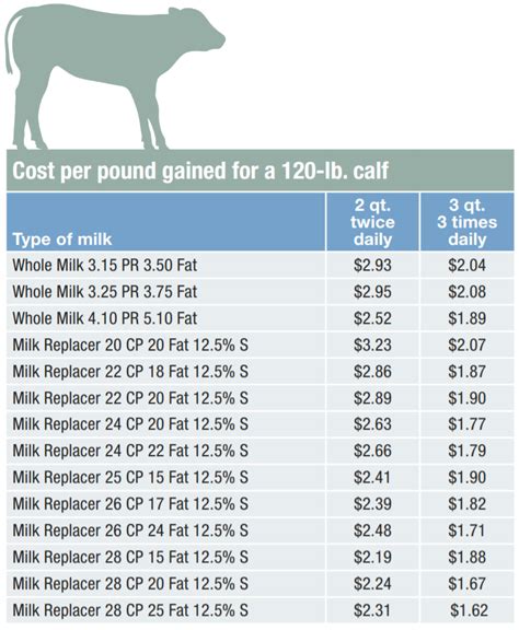 Bottle Calf Feeding Chart Best Pictures And Decription Forwardsetcom
