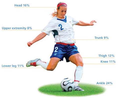 Location Of Injuries In Female Players Illustration Reproduced With