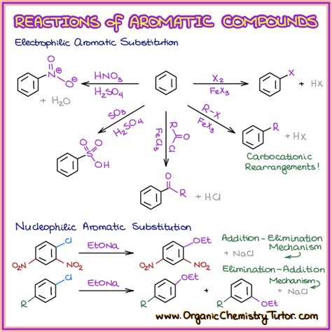 Reactions Of Aromatic Compounds — Organic Chemistry Tutor