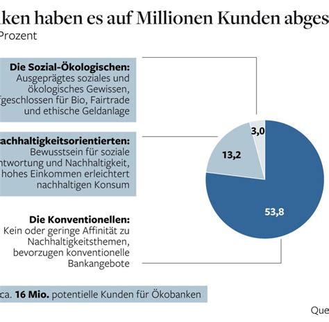 Environmental, health, and safety guidelines textile manufacturing april 30, 2007 3 Nachhaltigkeit: Öko-Bank-Kunden sind jung, weiblich und ...