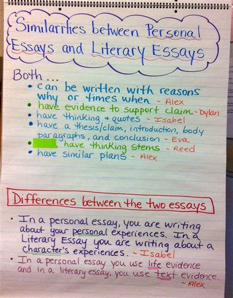 Can you see formal separations? Two Reflective Teachers: A Peek into our Literary Essay ...