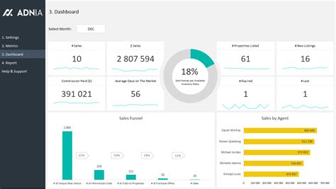 Real Estate Kpi Dashboard Template Adnia Solutions Throughout Sales