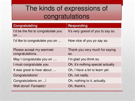 Soal Expressing Congratulation And Compliment Contoh Soal Ulangan