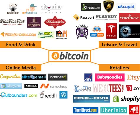 Localbitcoins.com is the only platform where you can buy and sell bitcoins in pakistan. Buy into Bitcoin: What small businesses need to know about ...