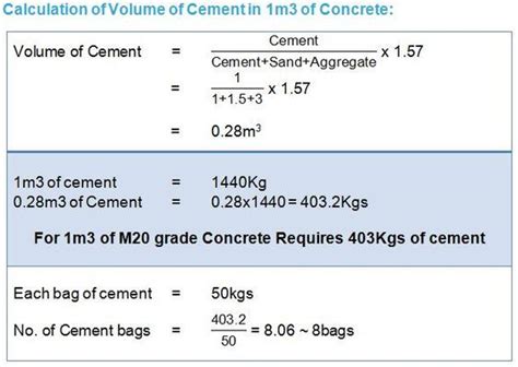 Concrete Calculator Cement Sand Aggregate - CULCAL