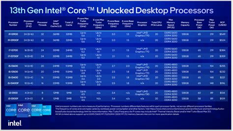 Intel S Latest 13th Gen Core Processors Offer Cpus For The Masses Pcworld