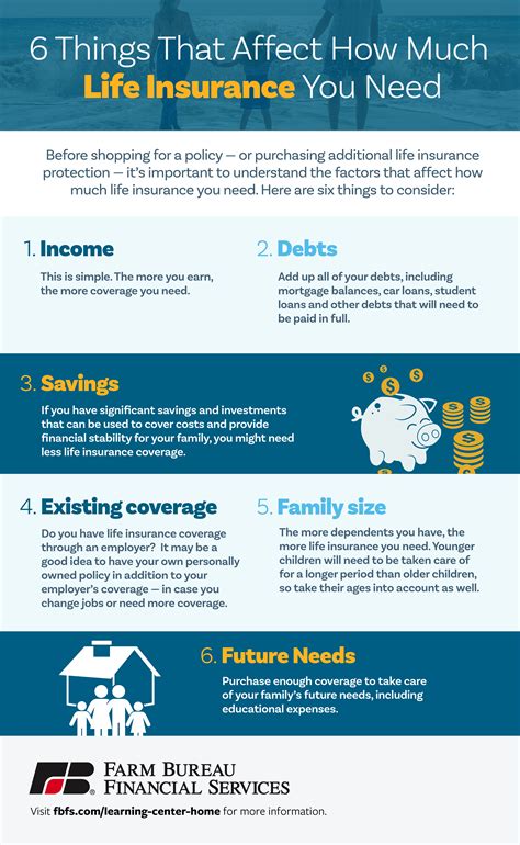 How Much Life Insurance Do You Need 6 Factors You Need To Consider