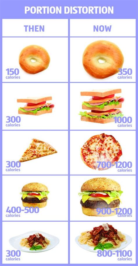 If losing weight is at the top of your list, you're not alone: Food. Portion Distortion. Portion Size. Calorie Comparison ...