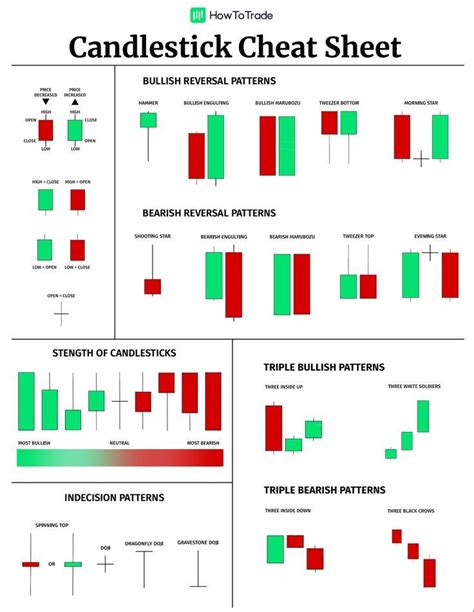 A Few Of The Most Important Candlesticks When Trading Stock Trading