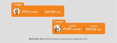 Why didn't i receive the maximum cpp in 2019, cpp payments increased by a total of 2.3 percent, which was based on the average cpi for the time period of november 2017 through october. New Age Pension payment rates, effective today ...