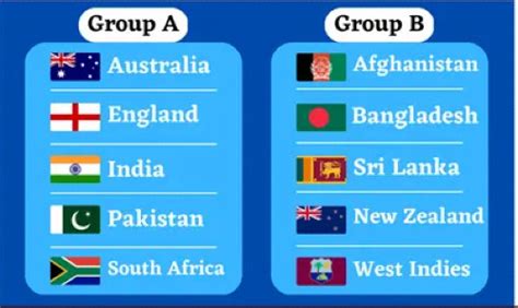 Mens Odi Icc World Cup 2023 Group List Group A And Group B The