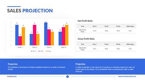 Sales Projection Template 21 Sales Projection Slides