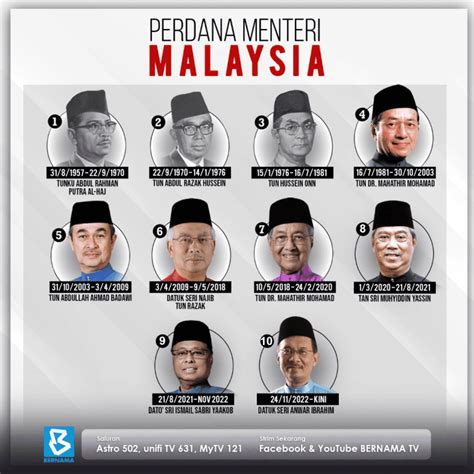 Senarai Perdana Menteri Malaysia And Biodata Ringkas
