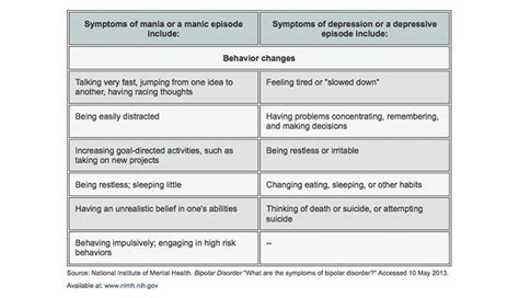 Bipolar Disorder Symptoms And Treatment