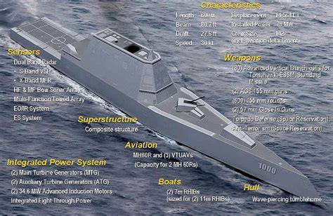 The Us Navys Newest Stealth Destroyer Has Broken Down Interesting