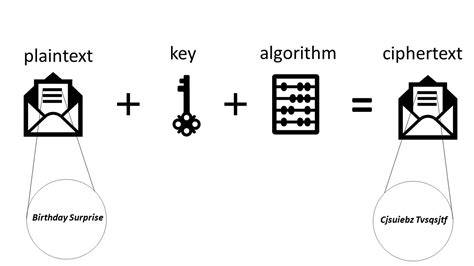 Symmetric And Asymmetric Key Encryption Explained In Plain English