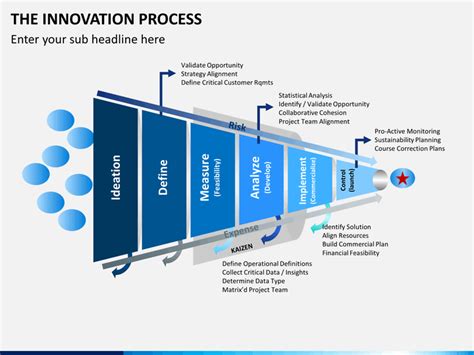 Innovation Process Powerpoint Template Sketchbubble