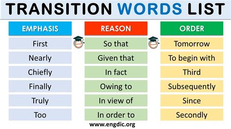 Transition Words Linking Words Connecting Words In English Youtube