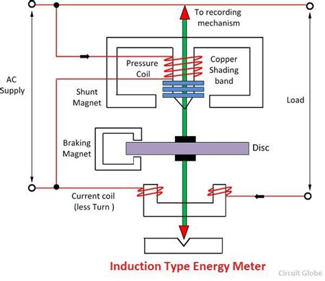 ☑ Induction Kwh Energy Meter