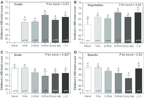 Children's calculated mean ( - standard error) Healthy ...